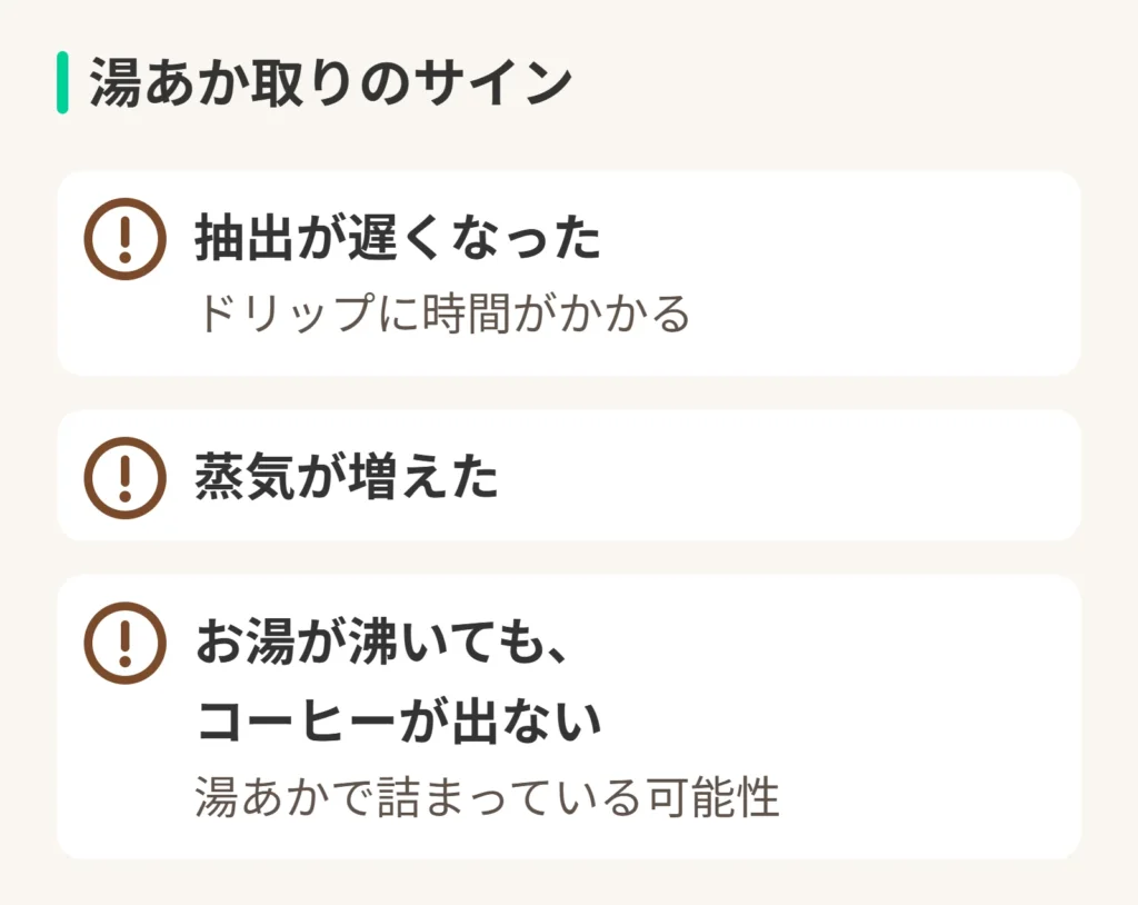 湯あか取りのサイン。抽出が遅くなった:ドリップに時間がかかる。蒸気が増えた。お湯が沸いても、コーヒーが出ない:湯あかで詰まっている可能性。