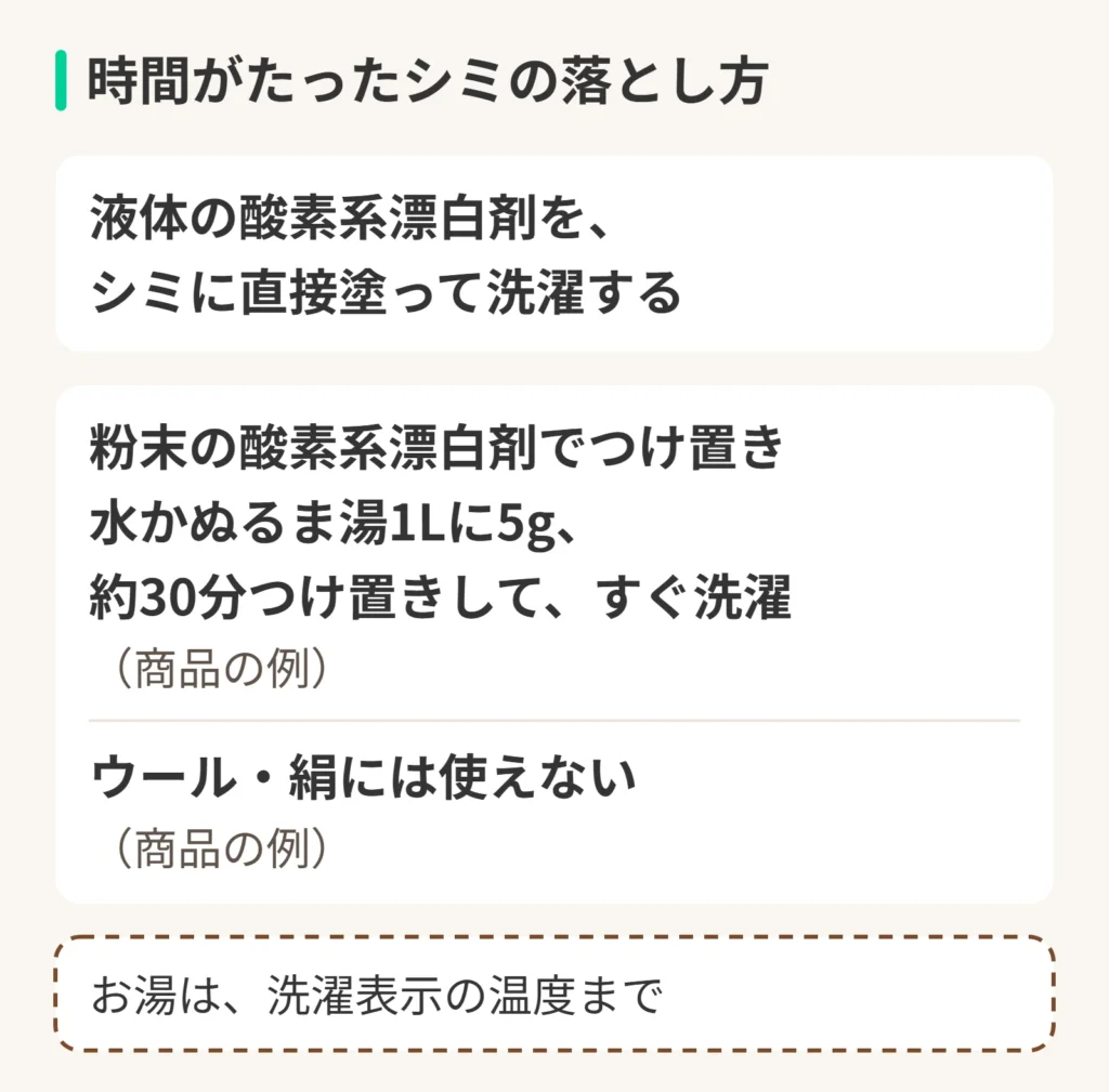 時間がたったシミの落とし方。液体の酸素系漂白剤を、シミに直接塗って洗濯する。粉末の酸素系漂白剤でつけ置き。水かぬるま湯1Lに5g、約30分つけ置きして、すぐ洗濯(商品の例)。ウール・絹には使えない(商品の例)。お湯は、洗濯表示の温度まで。