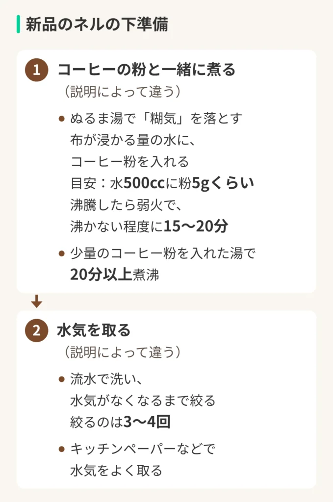 新品のネルの下準備の図。1、コーヒーの粉と一緒に煮る(説明によって違う)。ぬるま湯で「糊気」を落とす、布が浸かる量の水に、コーヒー粉を入れる、目安:水500ccに粉5gくらい、沸騰したら弱火で、沸かない程度に15〜20分。少量のコーヒー粉を入れた湯で20分以上煮沸。2、水気を取る(説明によって違う)。流水で洗い、水気がなくなるまで絞る、絞るのは3〜4回。キッチンペーパーなどで水気をよく取る
