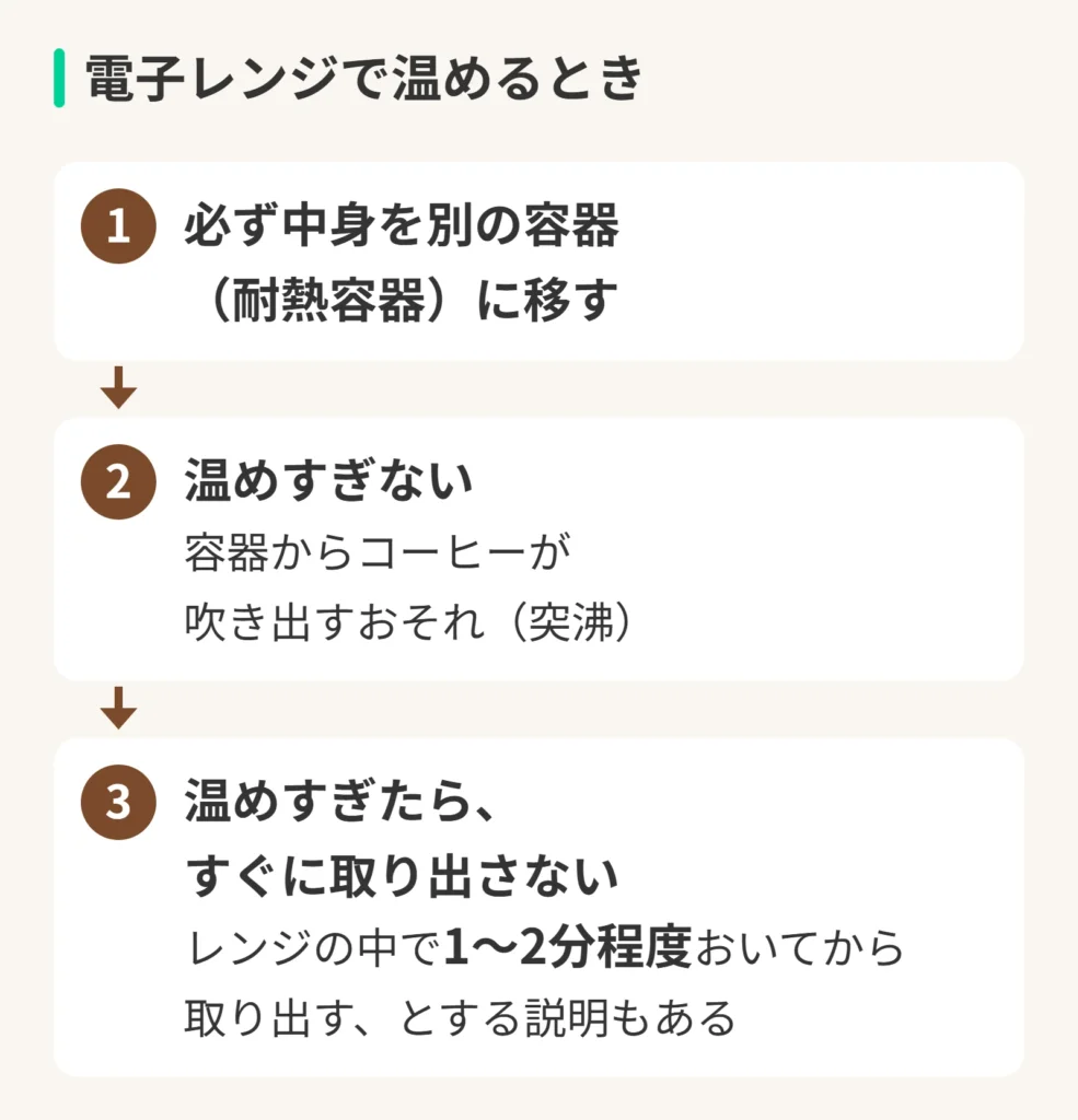 電子レンジで温めるときの図。1、必ず中身を別の容器(耐熱容器)に移す。2、温めすぎない。容器からコーヒーが吹き出すおそれ(突沸)。3、温めすぎたら、すぐに取り出さない。レンジの中で1〜2分程度おいてから取り出す、とする説明もある