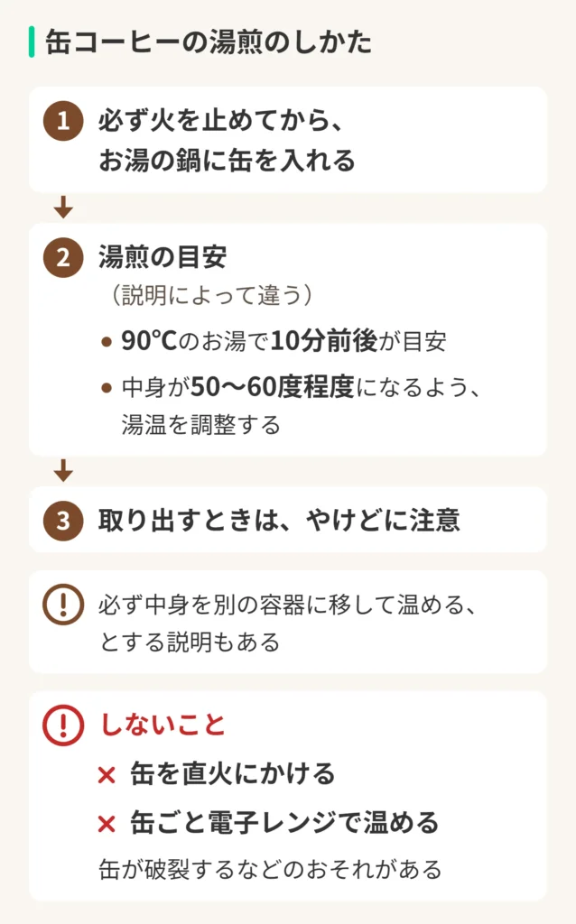 缶コーヒーの湯煎のしかたの図。1、必ず火を止めてから、お湯の鍋に缶を入れる。2、湯煎の目安(説明によって違う)。90℃のお湯で10分前後が目安。中身が50〜60度程度になるよう、湯温を調整する。3、取り出すときは、やけどに注意。必ず中身を別の容器に移して温める、とする説明もある。しないこと:缶を直火にかける。缶ごと電子レンジで温める。缶が破裂するなどのおそれがある
